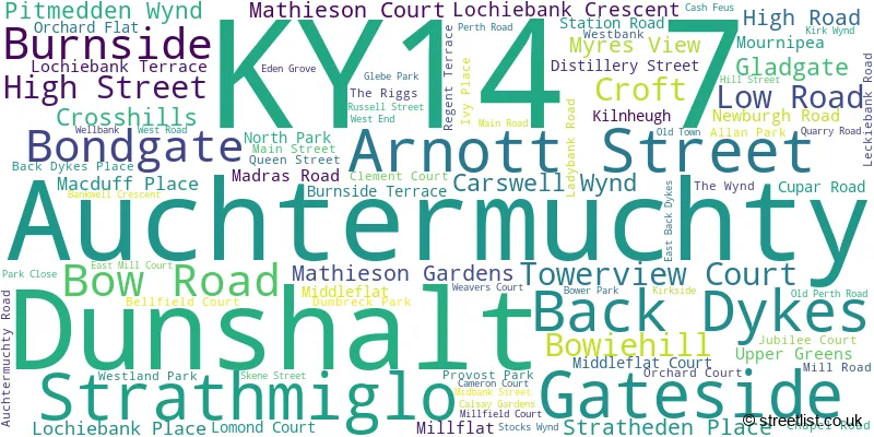 A word cloud for the KY14 7 postcode